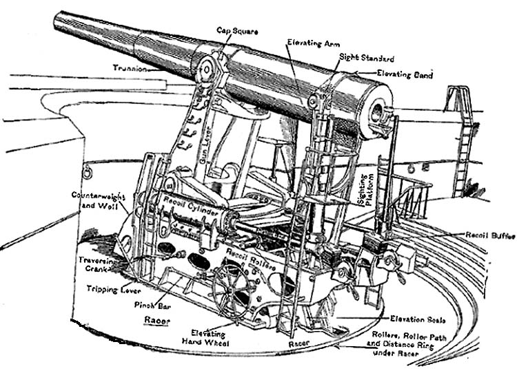 disappearing cannon